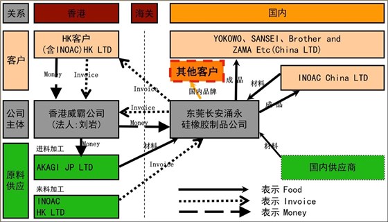 交易灵活