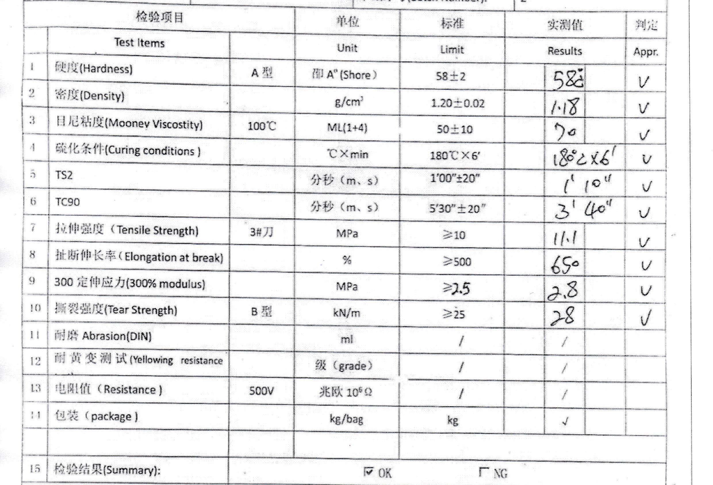 硅橡胶制品材料检测报告